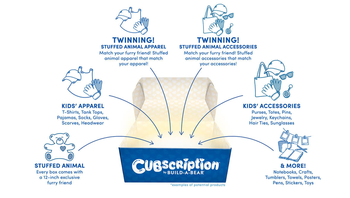 Cubscription - What's inside. Stuffed animal, clothing and more